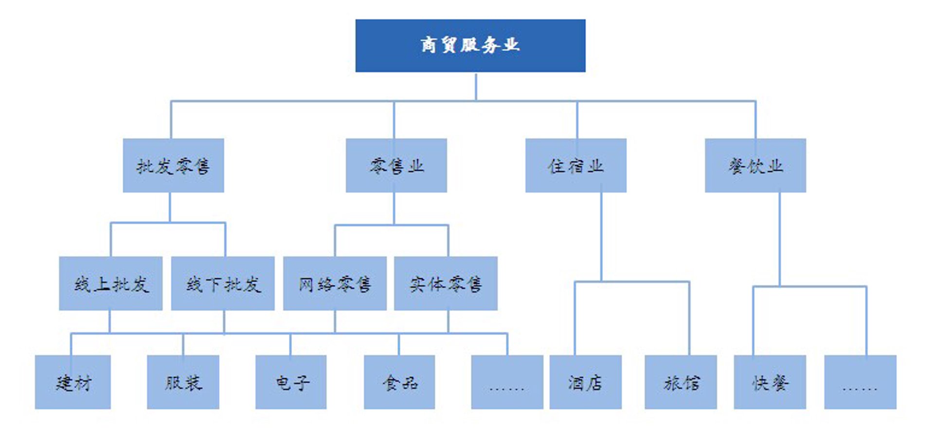 茂嫒服装